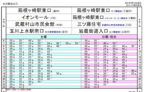 TUKURUクレープ武蔵村山店へのバスでのアクセス・ＪＲ八高線箱根ヶ崎駅東口発のバス時刻表の画像